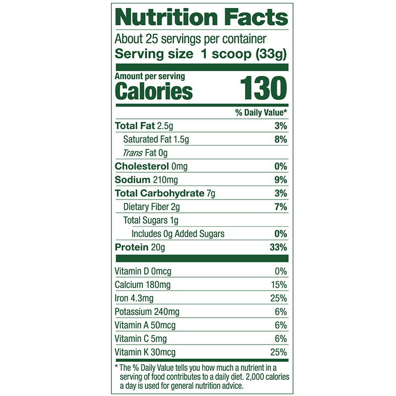 Chocolate Nutrition Facts 