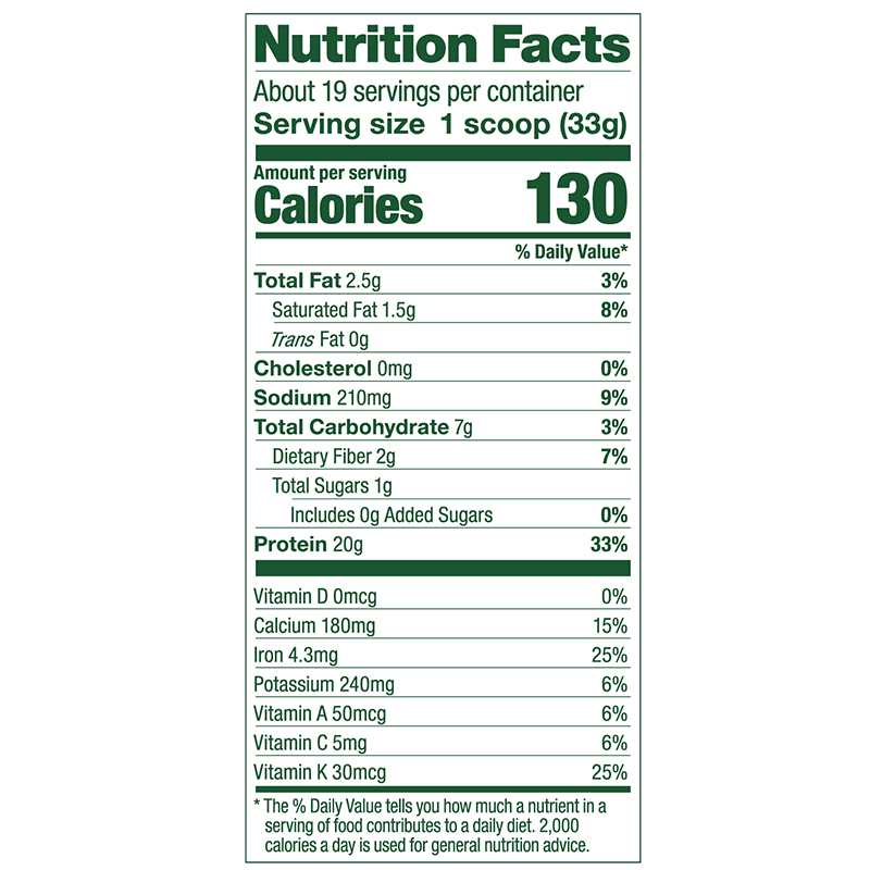 Chocolate Nutrition Facts 