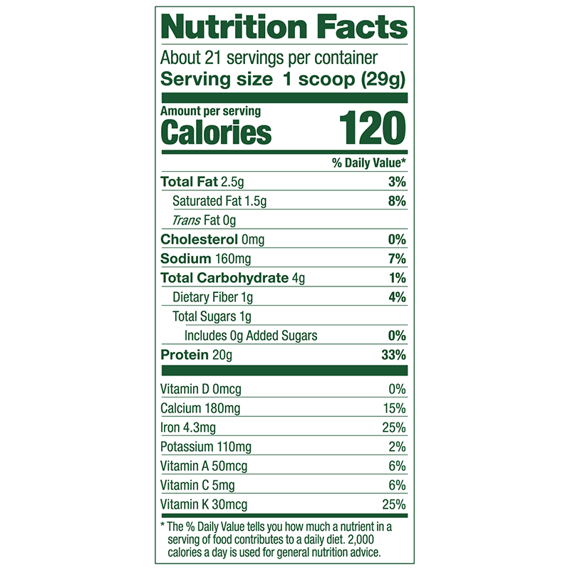Berry Nutrition Facts 