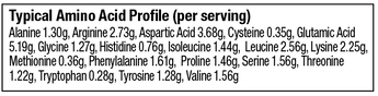 Amino Acid Profile Peanut Butter 